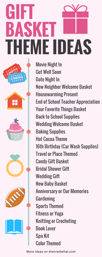 List of DIY Gift Basket Theme Ideas